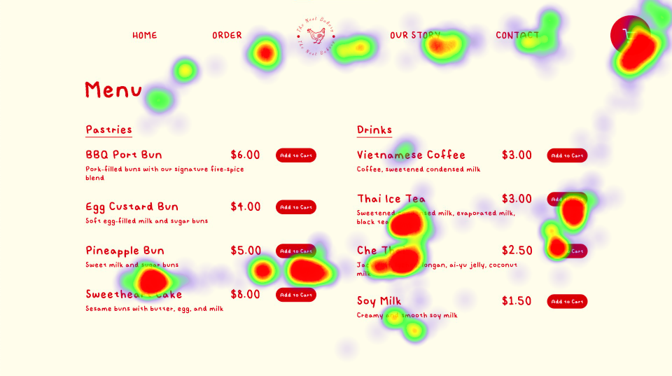 Version A's Heatmap