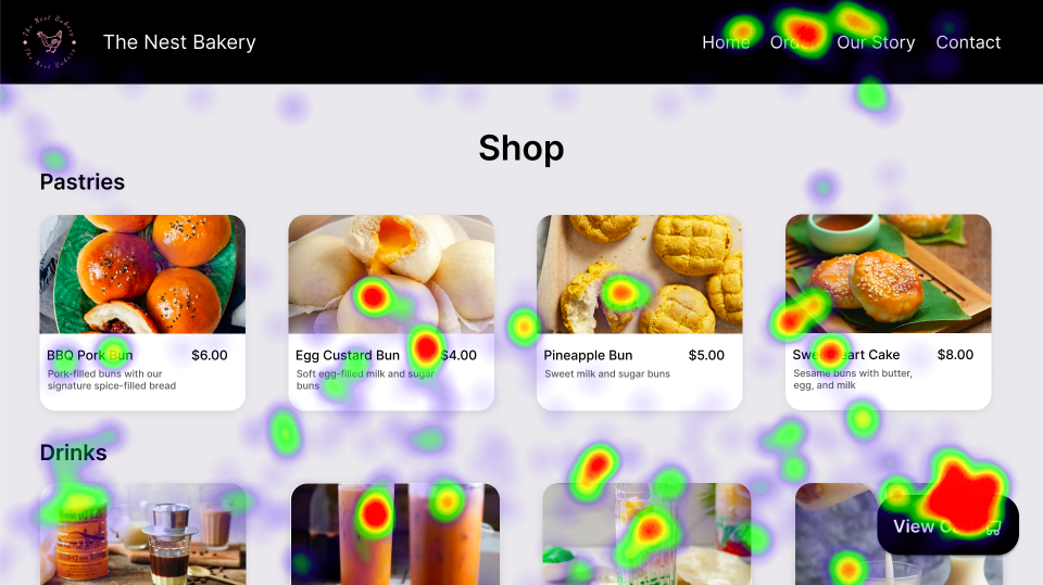 Version B's Heatmap